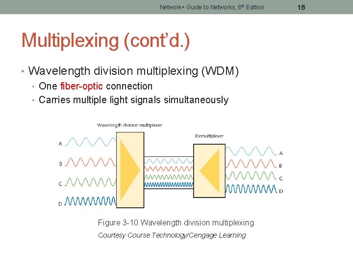 Network+ Guide to Networks, 6 th Edition Multiplexing (cont’d. ) • Wavelength division multiplexing