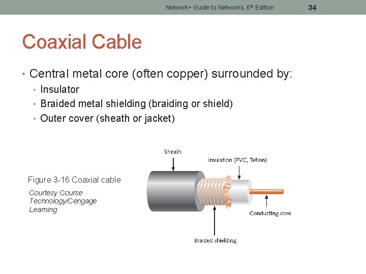 Network+ Guide to Networks, 6 th Edition Coaxial Cable • Central metal core (often