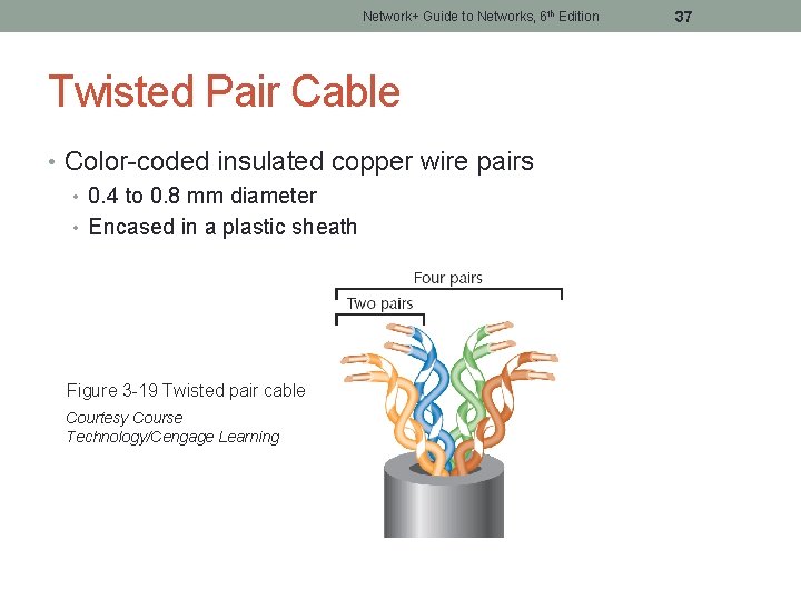 Network+ Guide to Networks, 6 th Edition Twisted Pair Cable • Color-coded insulated copper