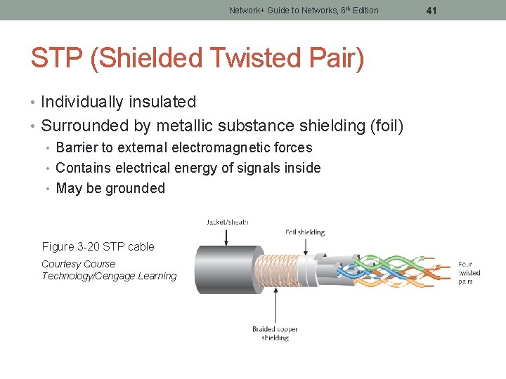 Network+ Guide to Networks, 6 th Edition STP (Shielded Twisted Pair) • Individually insulated