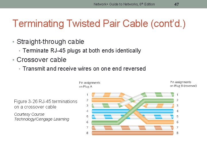 Network+ Guide to Networks, 6 th Edition 47 Terminating Twisted Pair Cable (cont’d. )