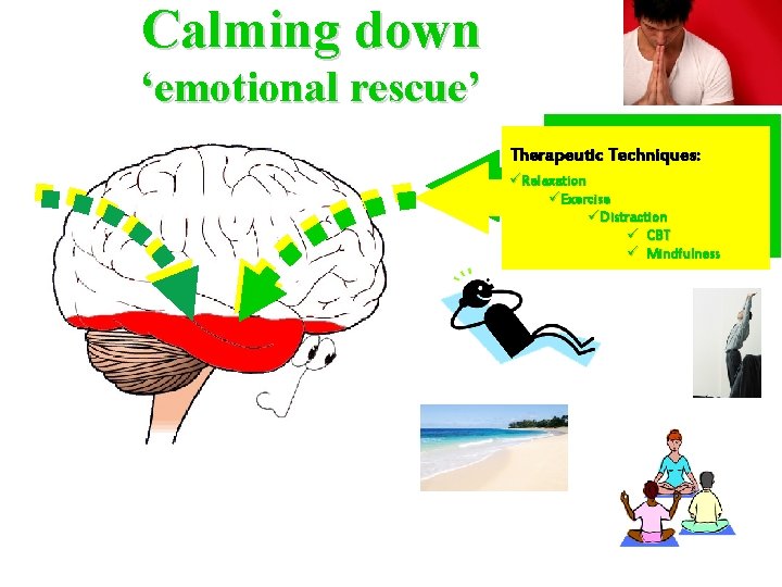 Calming down ‘emotional rescue’ Therapeutic Techniques: üRelaxation üExercise üDistraction ü CBT ü Mindfulness ©