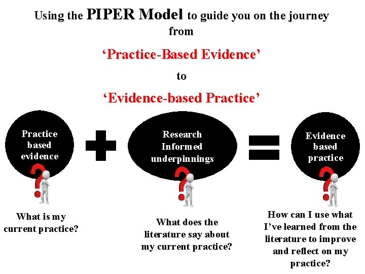 Using the PIPER Model to guide you on the journey from ‘Practice-Based Evidence’ to