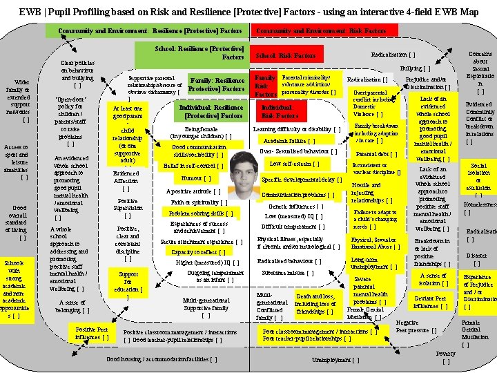 EWB | Pupil Profiling based on Risk and Resilience [Protective] Factors - using an