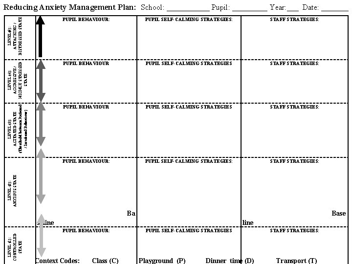 LEVEL(5): ATTACKING / DISTRESSED STATE PUPIL BEHAVIOUR: LEVEL (4): AGGRESSIVE / HIGHLY STRESSED STATE