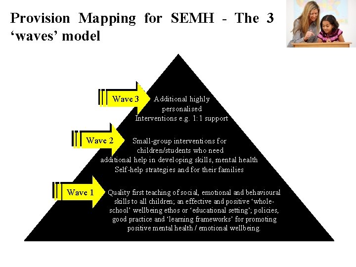 Provision Mapping for SEMH - The 3 ‘waves’ model Additional highly Wave 3 personalised