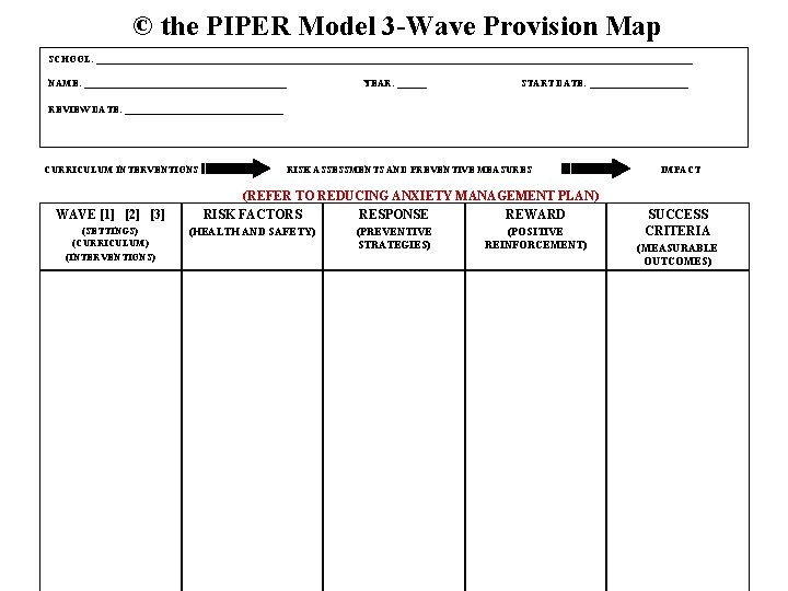 © the PIPER Model 3 -Wave Provision Map SCHOOL: _____________________________________________________________ NAME: _____________________ YEAR: ______