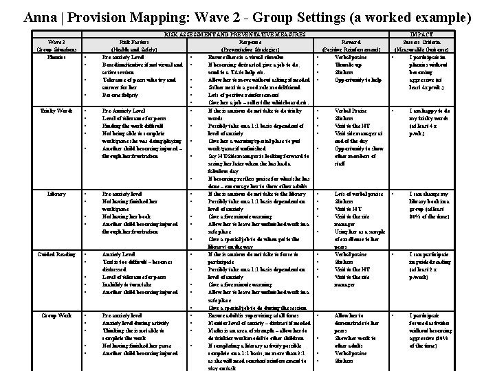 Anna | Provision Mapping: Wave 2 - Group Settings (a worked example) Wave 2