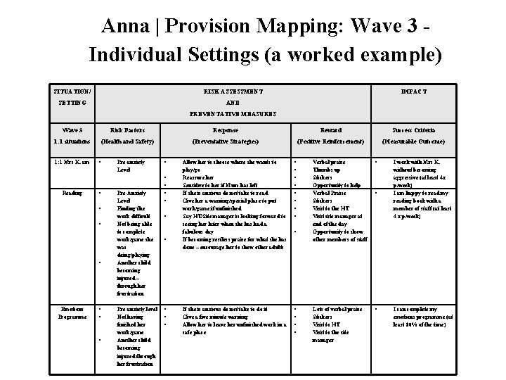 Anna | Provision Mapping: Wave 3 - Individual Settings (a worked example) SITUATION/ RISK