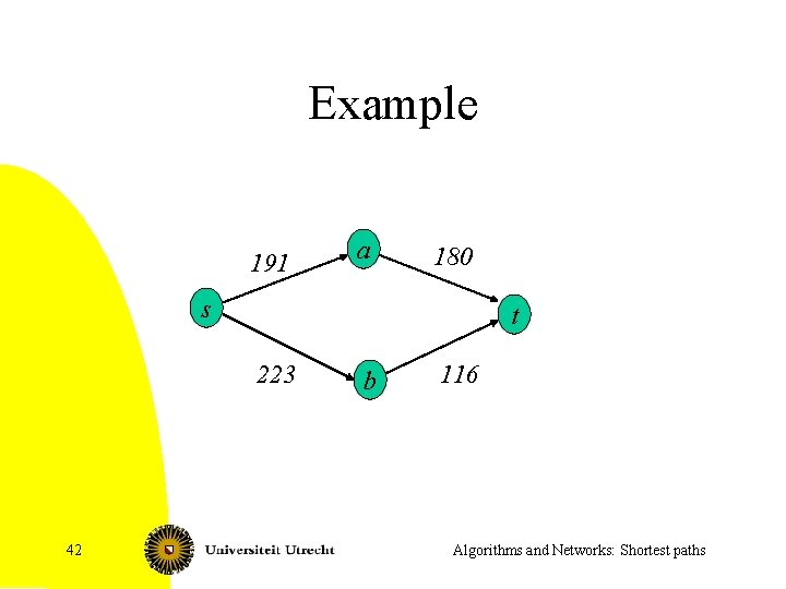 Example 191 a 180 s t 223 42 b 116 Algorithms and Networks: Shortest