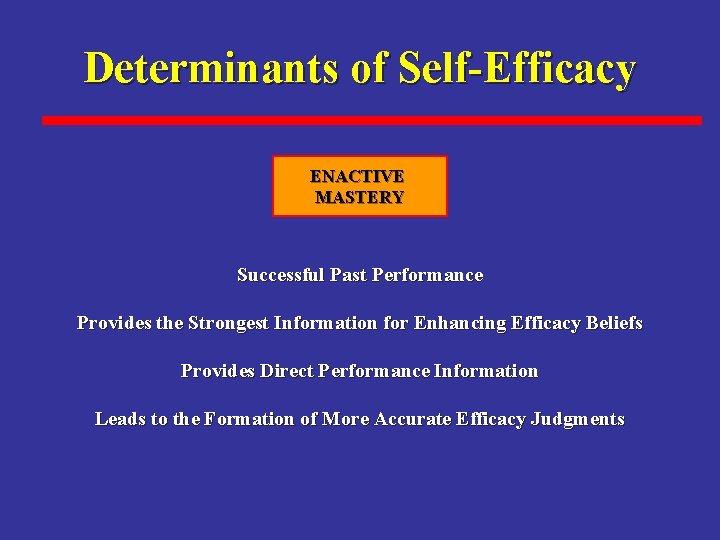 Determinants of Self-Efficacy ENACTIVE MASTERY Successful Past Performance Provides the Strongest Information for Enhancing