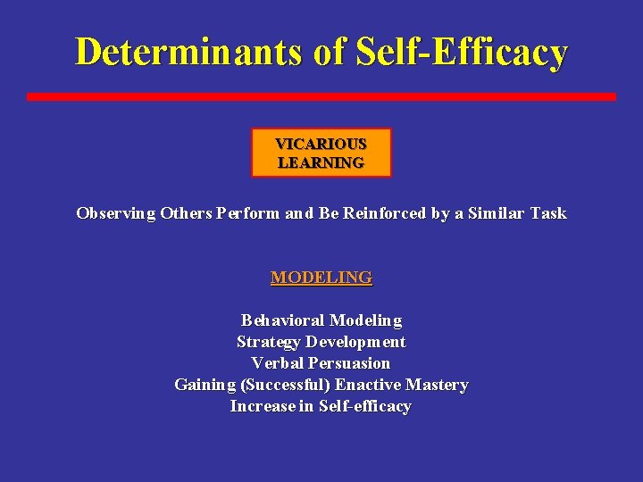 Determinants of Self-Efficacy VICARIOUS LEARNING Observing Others Perform and Be Reinforced by a Similar