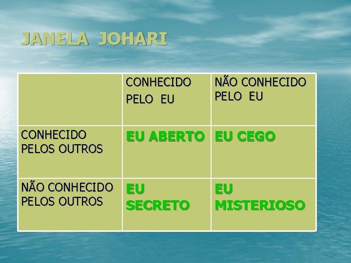 JANELA JOHARI CONHECIDO PELO EU NÃO CONHECIDO PELO EU CONHECIDO PELOS OUTROS EU ABERTO