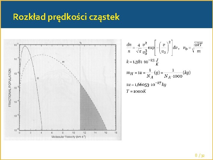 Rozkład prędkości cząstek 8 /32 