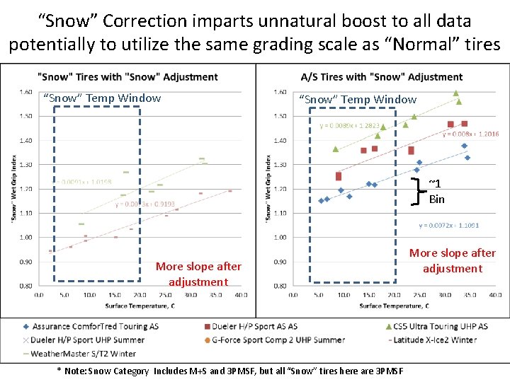 “Snow” Correction imparts unnatural boost to all data potentially to utilize the same grading