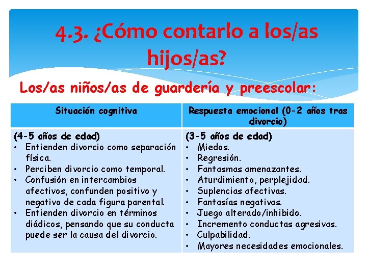 4. 3. ¿Cómo contarlo a los/as hijos/as? Los/as niños/as de guardería y preescolar: Situación