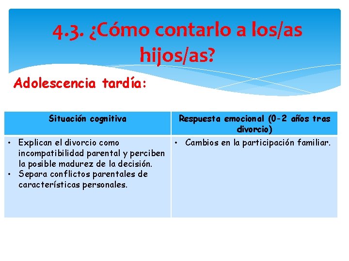 4. 3. ¿Cómo contarlo a los/as hijos/as? Adolescencia tardía: Situación cognitiva Respuesta emocional (0