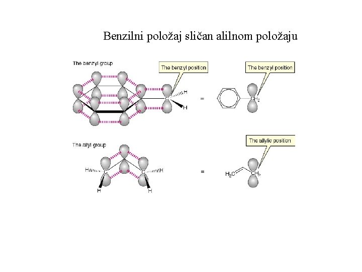 Benzilni položaj sličan alilnom položaju 