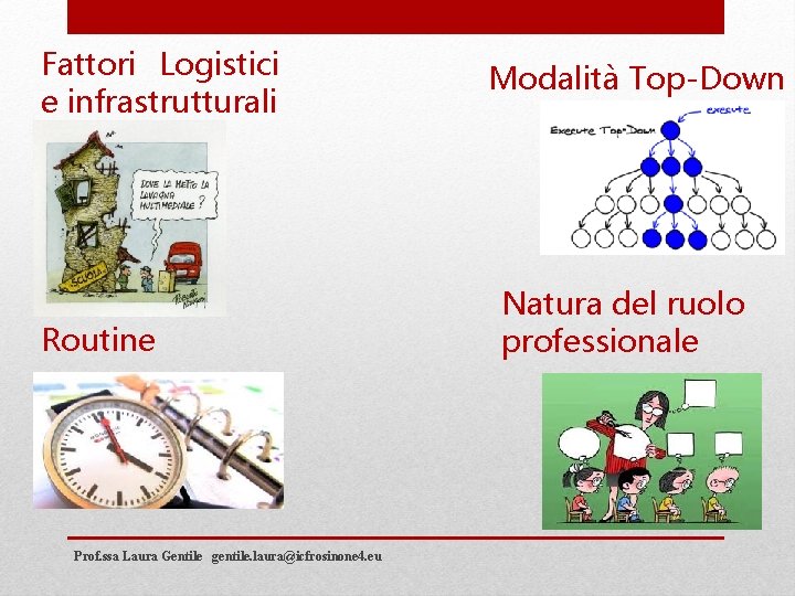 Fattori Logistici e infrastrutturali Routine Prof. ssa Laura Gentile gentile. laura@icfrosinone 4. eu Modalità