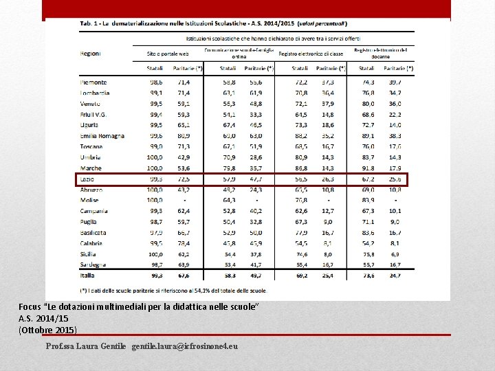 Focus “Le dotazioni multimediali per la didattica nelle scuole” A. S. 2014/15 (Ottobre 2015)