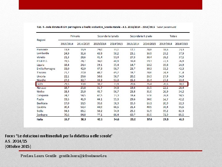 Focus “Le dotazioni multimediali per la didattica nelle scuole” A. S. 2014/15 (Ottobre 2015)