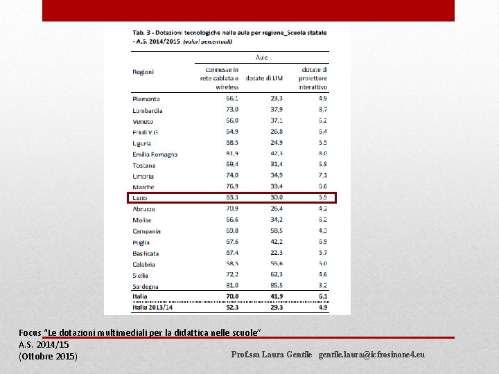 Focus “Le dotazioni multimediali per la didattica nelle scuole” A. S. 2014/15 Prof. ssa