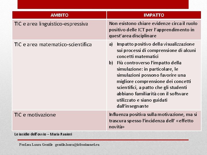 AMBITO IMPATTO TIC e area linguistico-espressiva Non esistono chiare evidenze circa il ruolo positivo