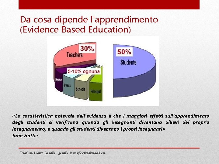 Da cosa dipende l'apprendimento (Evidence Based Education) «La caratteristica notevole dell’evidenza è che i