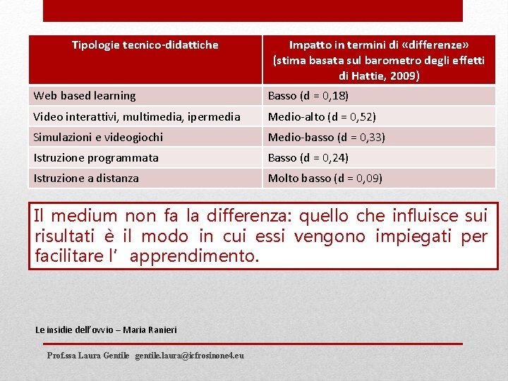 Tipologie tecnico-didattiche Impatto in termini di «differenze» (stima basata sul barometro degli effetti di