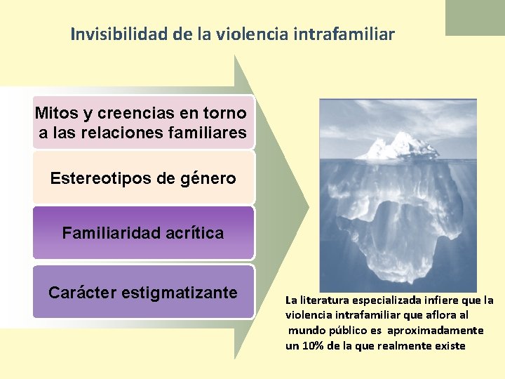 Invisibilidad de la violencia intrafamiliar Mitos y creencias en torno a las relaciones familiares