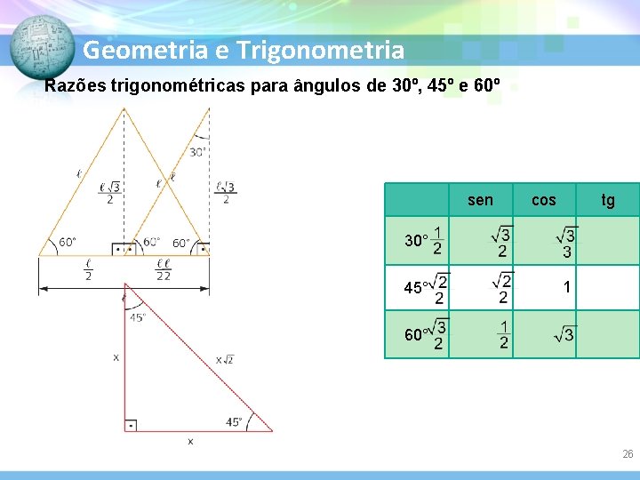 Geometria e Trigonometria Razões trigonométricas para ângulos de 30º, 45º e 60º sen cos