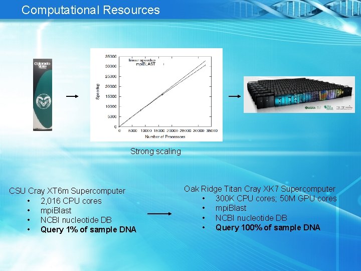 Computational Resources Strong scaling CSU Cray XT 6 m Supercomputer • 2, 016 CPU