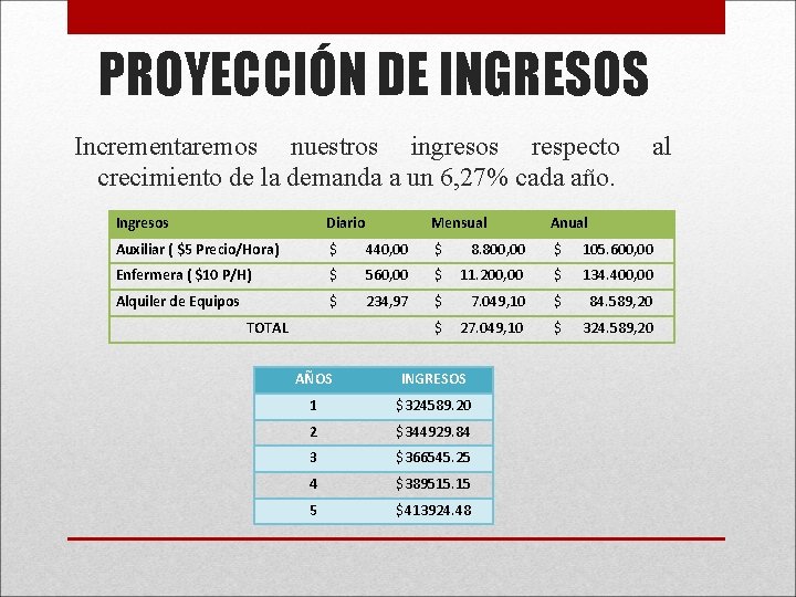 PROYECTO DE GRADUACIN TEMA PROYECTO DE INVERSIN PARA