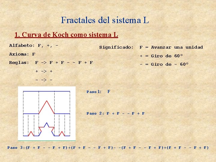 Fractales del sistema L 1. Curva de Koch como sistema L Alfabeto: F, +, Fractales del sistema L 1. Curva de Koch como sistema L Alfabeto: F, +,