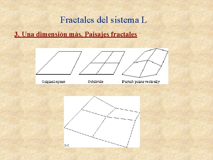 Fractales del sistema L 3. Una dimensión más. Paisajes fractales Fractales del sistema L 3. Una dimensión más. Paisajes fractales
