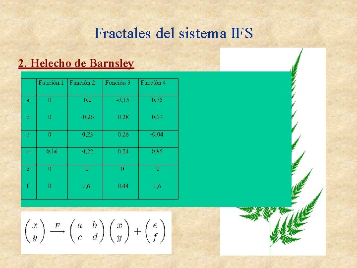 Fractales del sistema IFS 2. Helecho de Barnsley Fractales del sistema IFS 2. Helecho de Barnsley