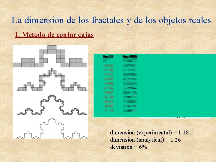 La dimensión de los fractales y de los objetos reales 1. Método de contar La dimensión de los fractales y de los objetos reales 1. Método de contar