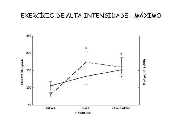 EXERCÍCIO DE ALTA INTENSIDADE – MÁXIMO 