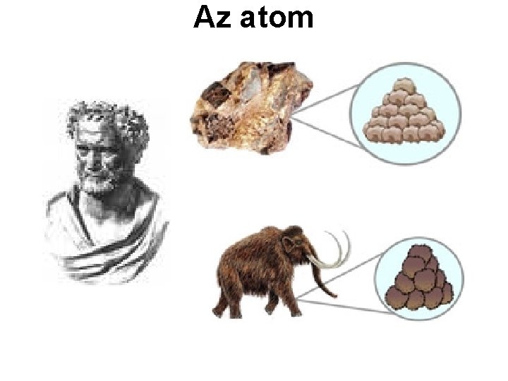 Az atom 