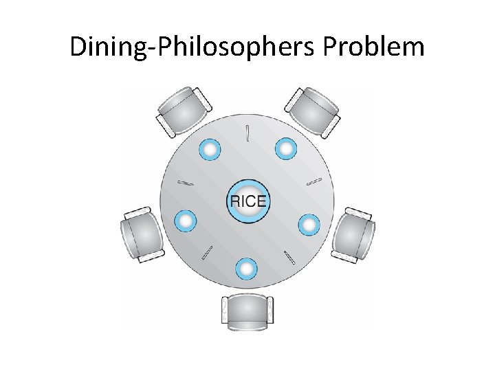 Dining-Philosophers Problem 