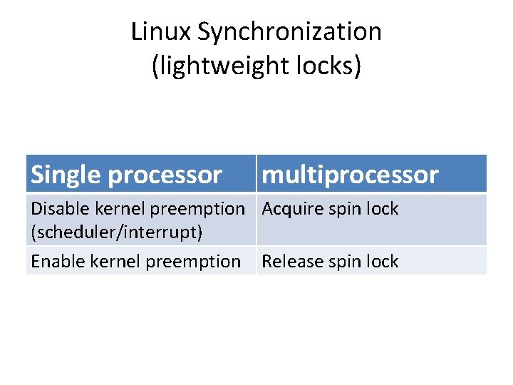 Linux Synchronization (lightweight locks) Single processor multiprocessor Disable kernel preemption Acquire spin lock (scheduler/interrupt)