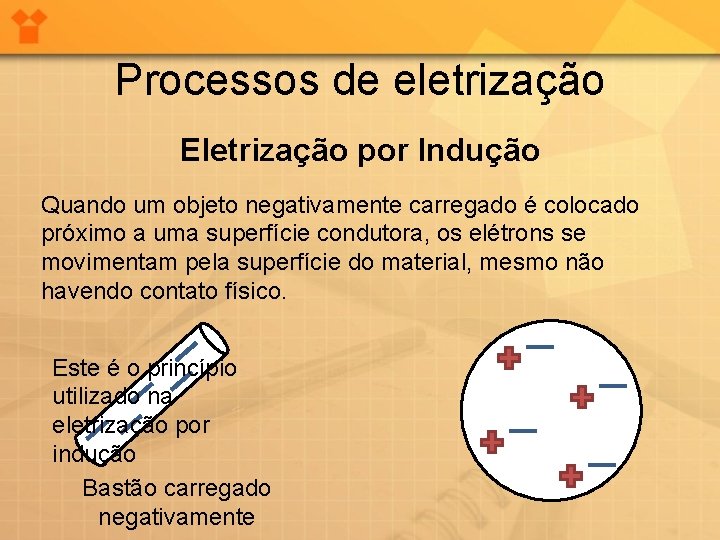 Processos de eletrização Eletrização por Indução Quando um objeto negativamente carregado é colocado próximo