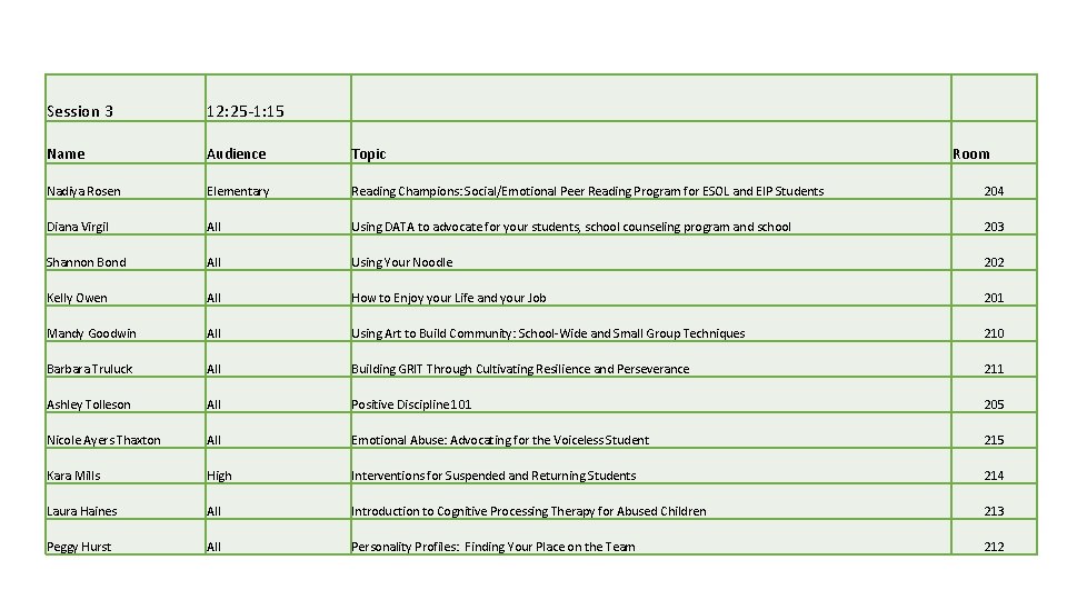 Session 3 12: 25 -1: 15 Name Audience Topic Nadiya Rosen Elementary Reading Champions: