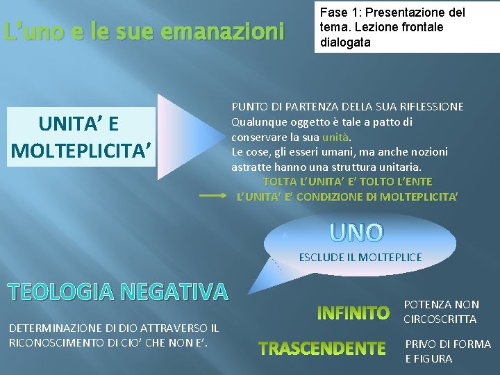 L’uno e le sue emanazioni UNITA’ E MOLTEPLICITA’ Fase 1: Presentazione del tema. Lezione