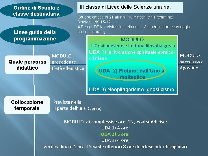 Ordine di Scuola e classe destinataria Linee guida della programmazione III classe di Liceo