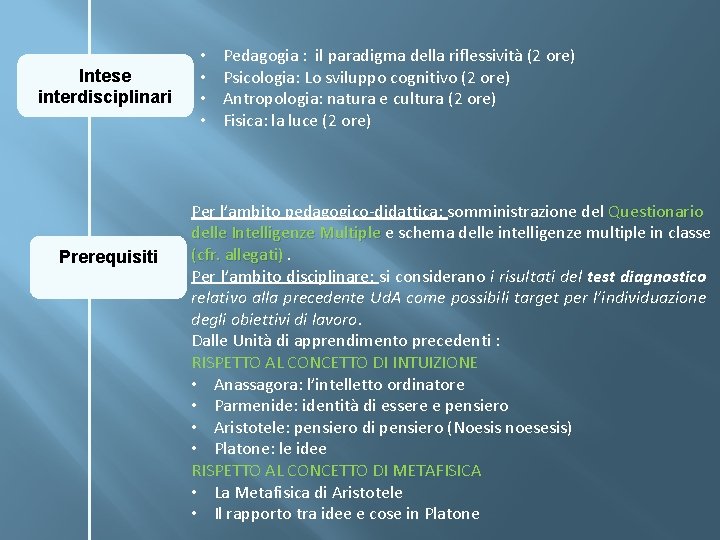 Intese interdisciplinari Prerequisiti • • Pedagogia : il paradigma della riflessività (2 ore) Psicologia: