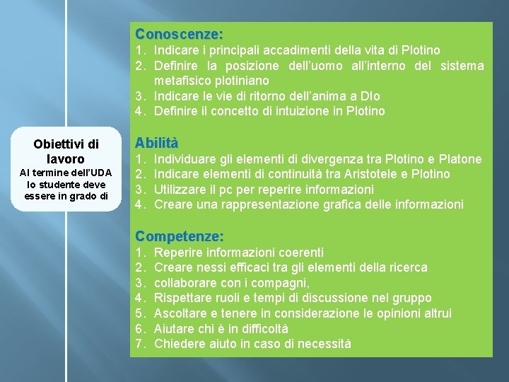 Conoscenze: 1. Indicare i principali accadimenti della vita di Plotino 2. Definire la posizione