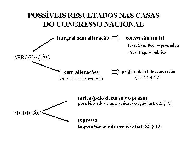 POSSÍVEIS RESULTADOS NAS CASAS DO CONGRESSO NACIONAL Integral sem alteração conversão em lei Pres. POSSÍVEIS RESULTADOS NAS CASAS DO CONGRESSO NACIONAL Integral sem alteração conversão em lei Pres.