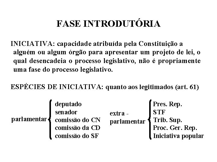 FASE INTRODUTÓRIA INICIATIVA: capacidade atribuída pela Constituição a alguém ou algum órgão para apresentar FASE INTRODUTÓRIA INICIATIVA: capacidade atribuída pela Constituição a alguém ou algum órgão para apresentar