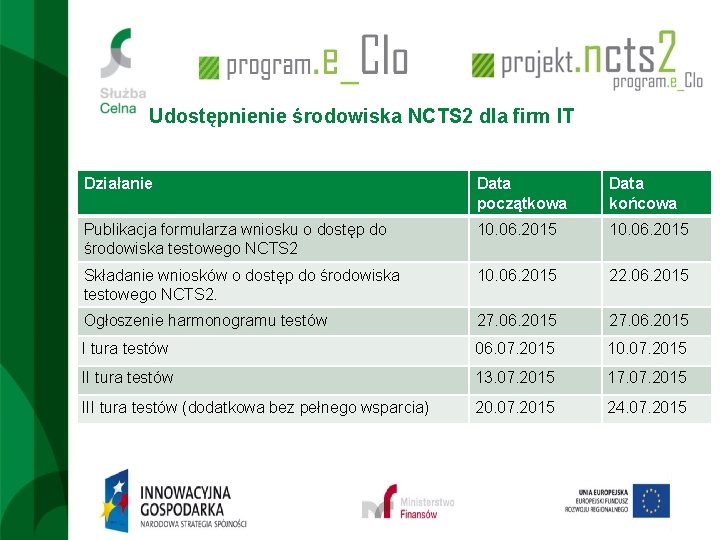 Udostępnienie środowiska NCTS 2 dla firm IT Działanie Data początkowa Data końcowa Publikacja formularza